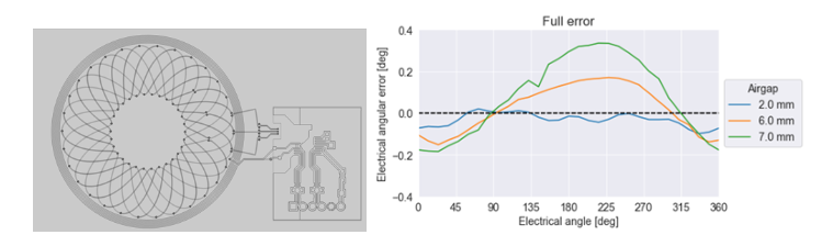 PCB design with 60 degree electrical feeding configuration, 4 layers, and accuracy