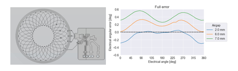 PCB design with 60 degree electrical feeding configuration, 2 layers, and accuracy